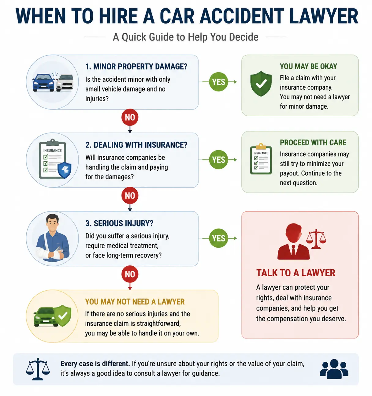 Hiring a Car Accident Lawyer